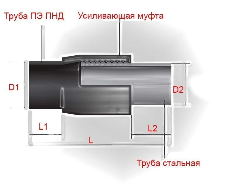 Неразъемное соединение полиэтилен-сталь (нспс) 75/76*3,5 мм SDR 11 вода