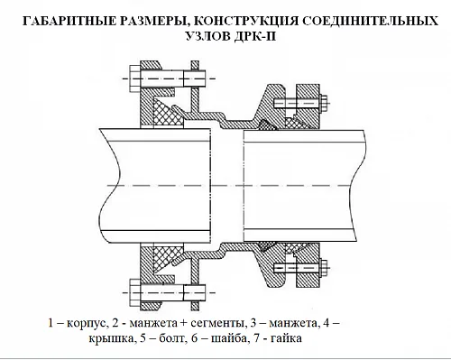 Муфта соединительная ДРК ПЭ-сталь (чугун) Ду 75/65 (Дн 68-85) Ру10/16