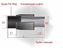 Неразъемное соединение полиэтилен-сталь (нспс) 75/76*3,5 мм SDR 11 вода